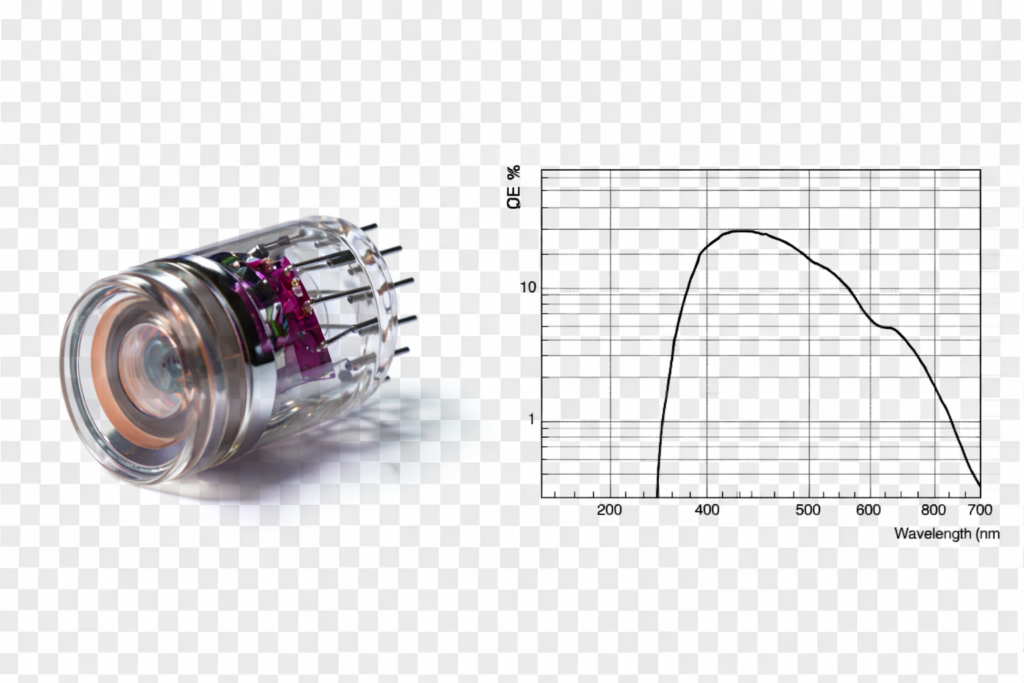 N2014 Photomultiplier Tube with QE graph showing sensitivity from 290-650 nm