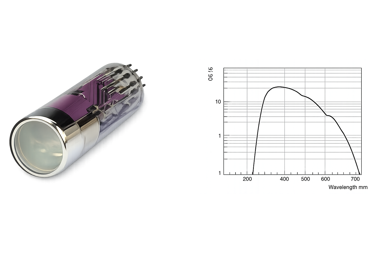 Photomultiplier tube product by Sartec