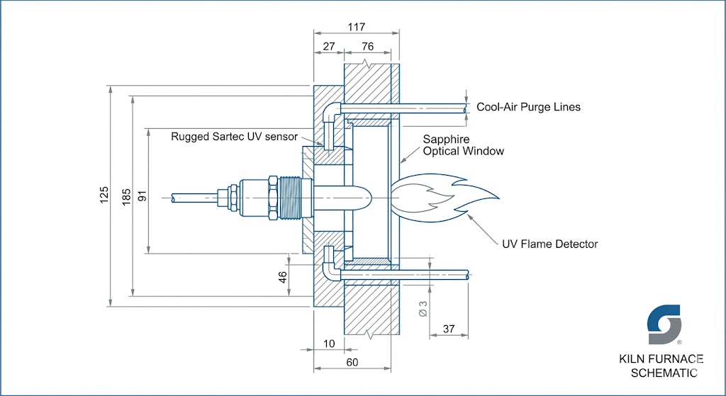 Sartec Industrial Flame Detection Applications for Kilns