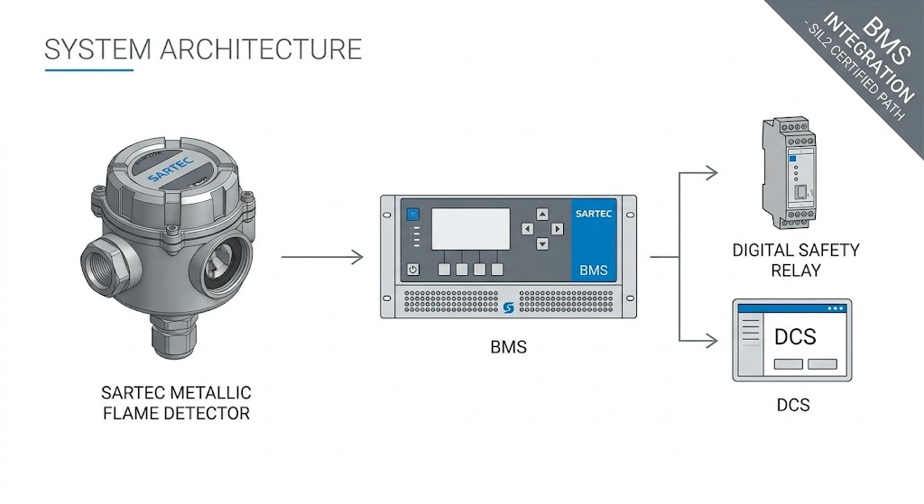 BMS Industrial Flame Detection Applications