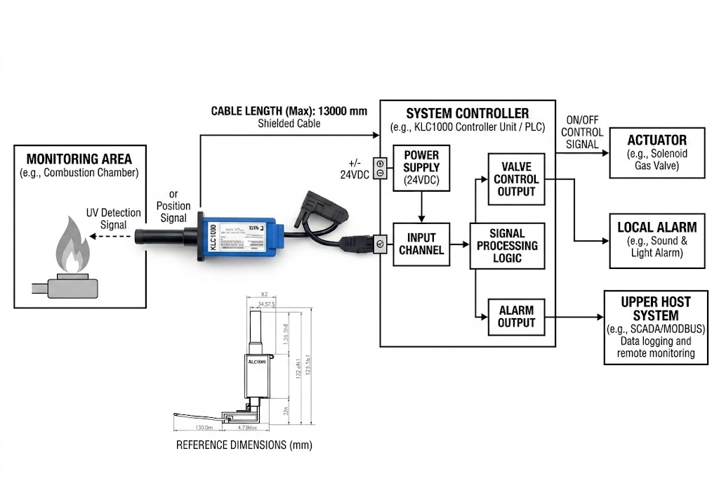 KLC1000 UV flame detector dimensional drawing